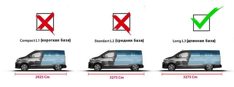 Длина базы OPEL Vivaro C (2019+)