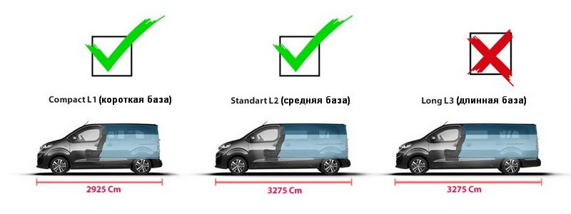 Длина базы OPEL Vivaro C 2019+