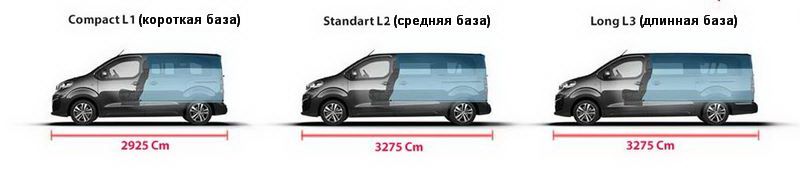 Довжина бази Opel Vivaro C 2019